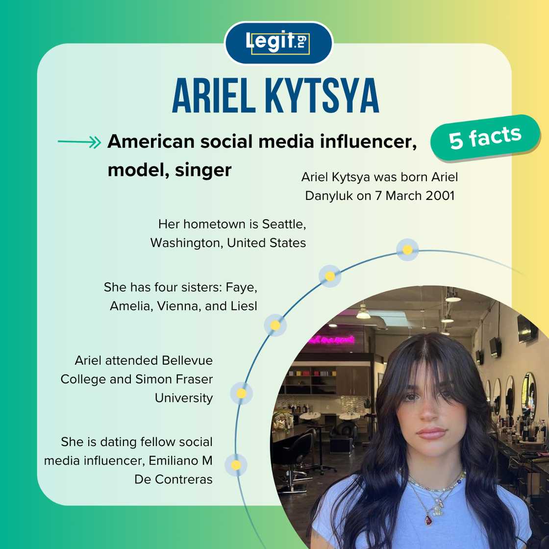 Five facts about Ariel Kytsya