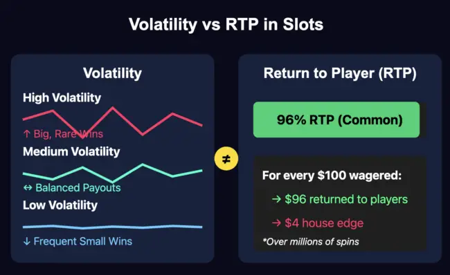 how to win slots. rtp vs volatility