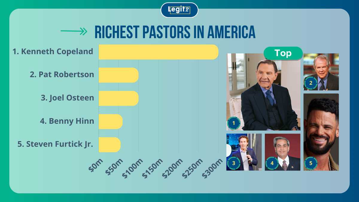 Top 15 richest pastors in America and their impressive net worth