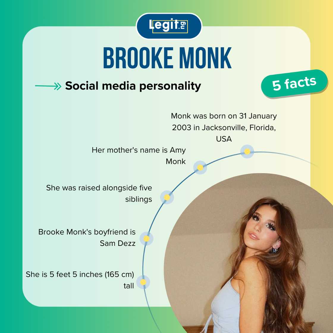 Five facts about Brooke Monk