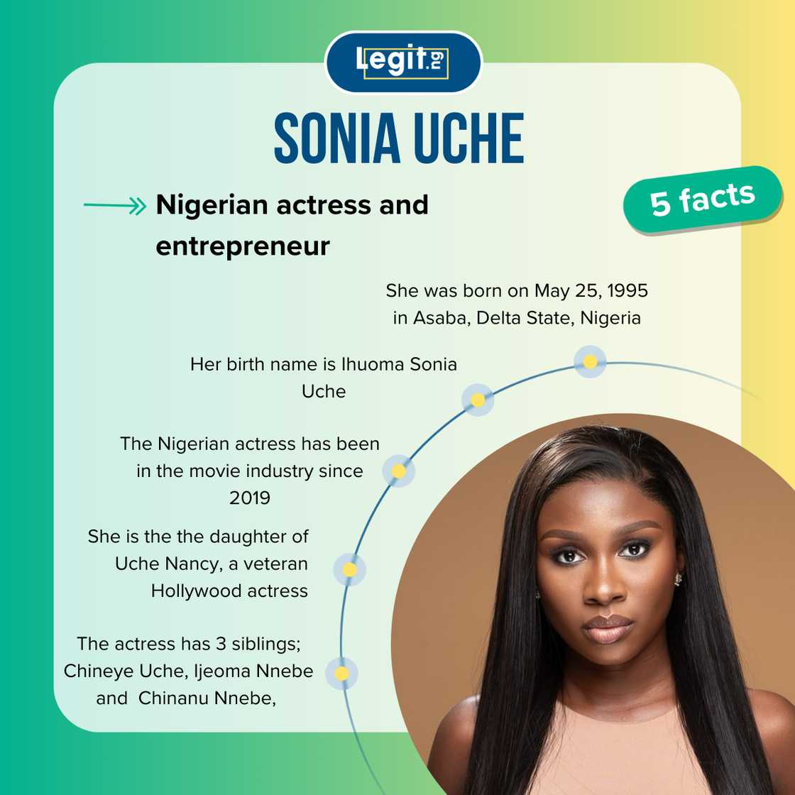 Sonia Uche's biograghy