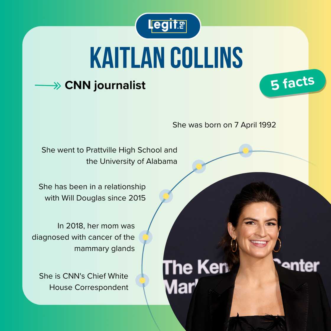 Top-5 facts about Kaitlan Collins