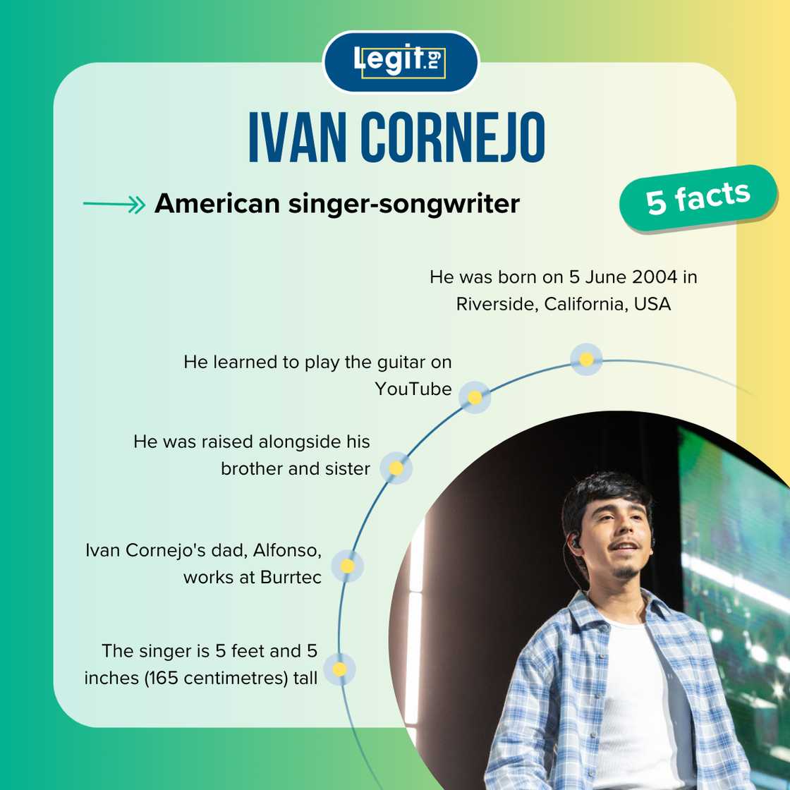 Five facts about Ivan Cornejo