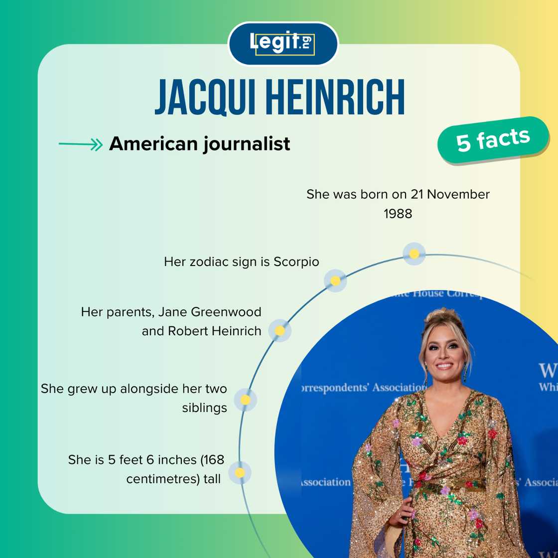 Five facts about Jacqui Heinrich