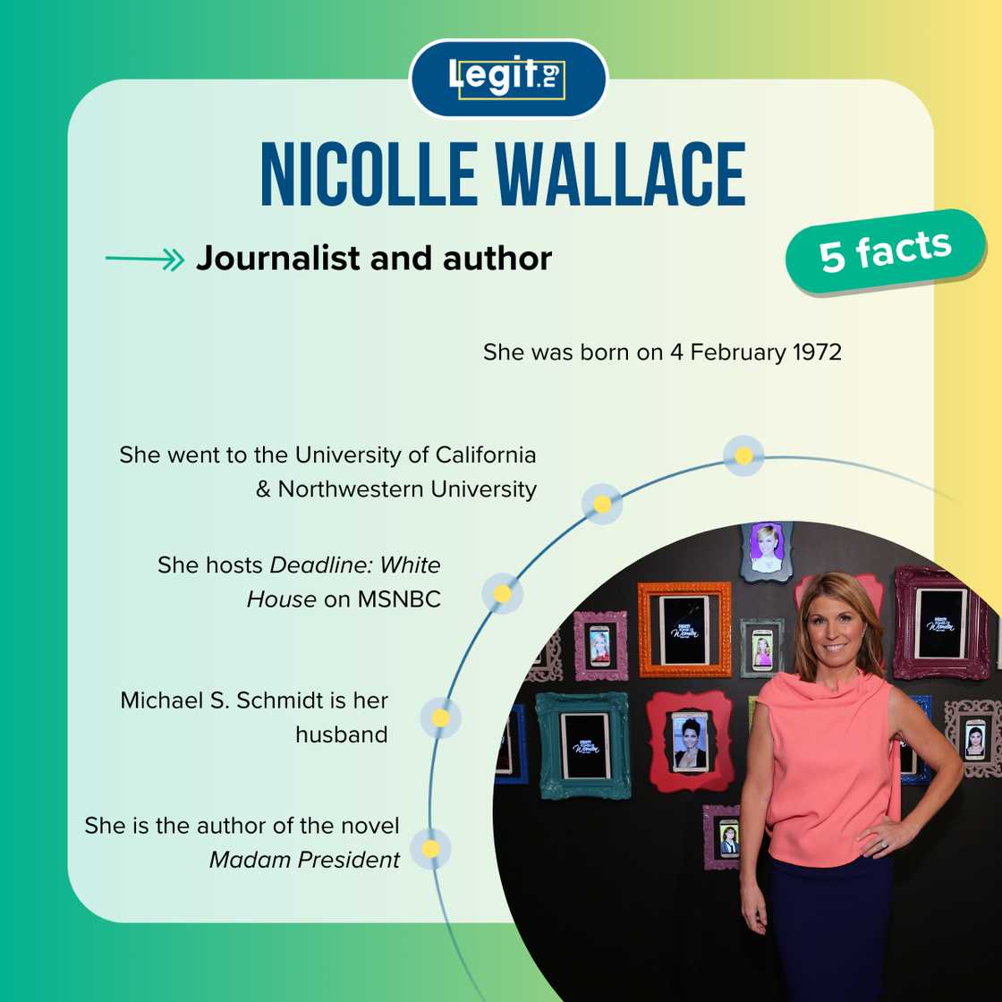 Top-5 facts about Nicolle Wallace