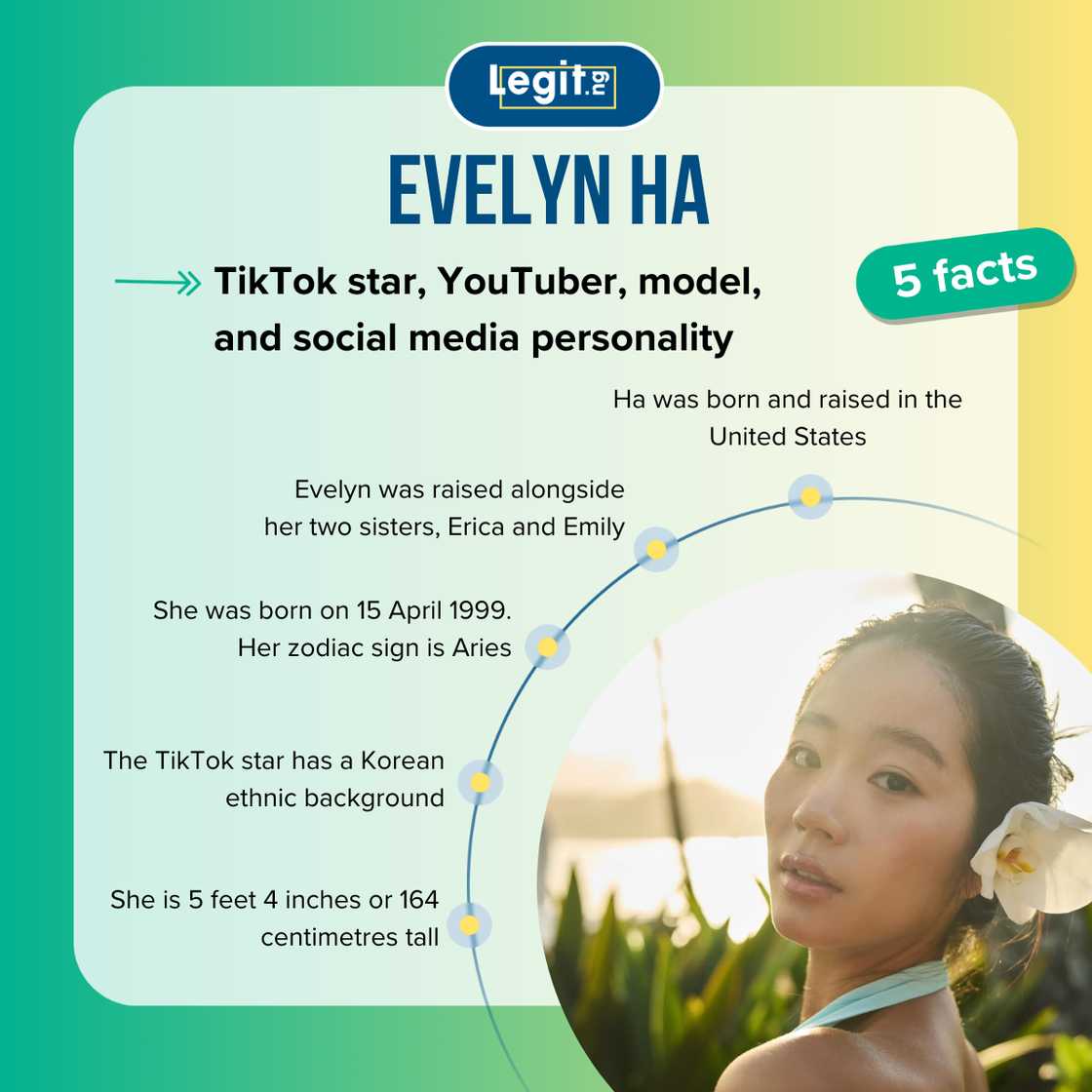 Five facts about Evelyn Ha