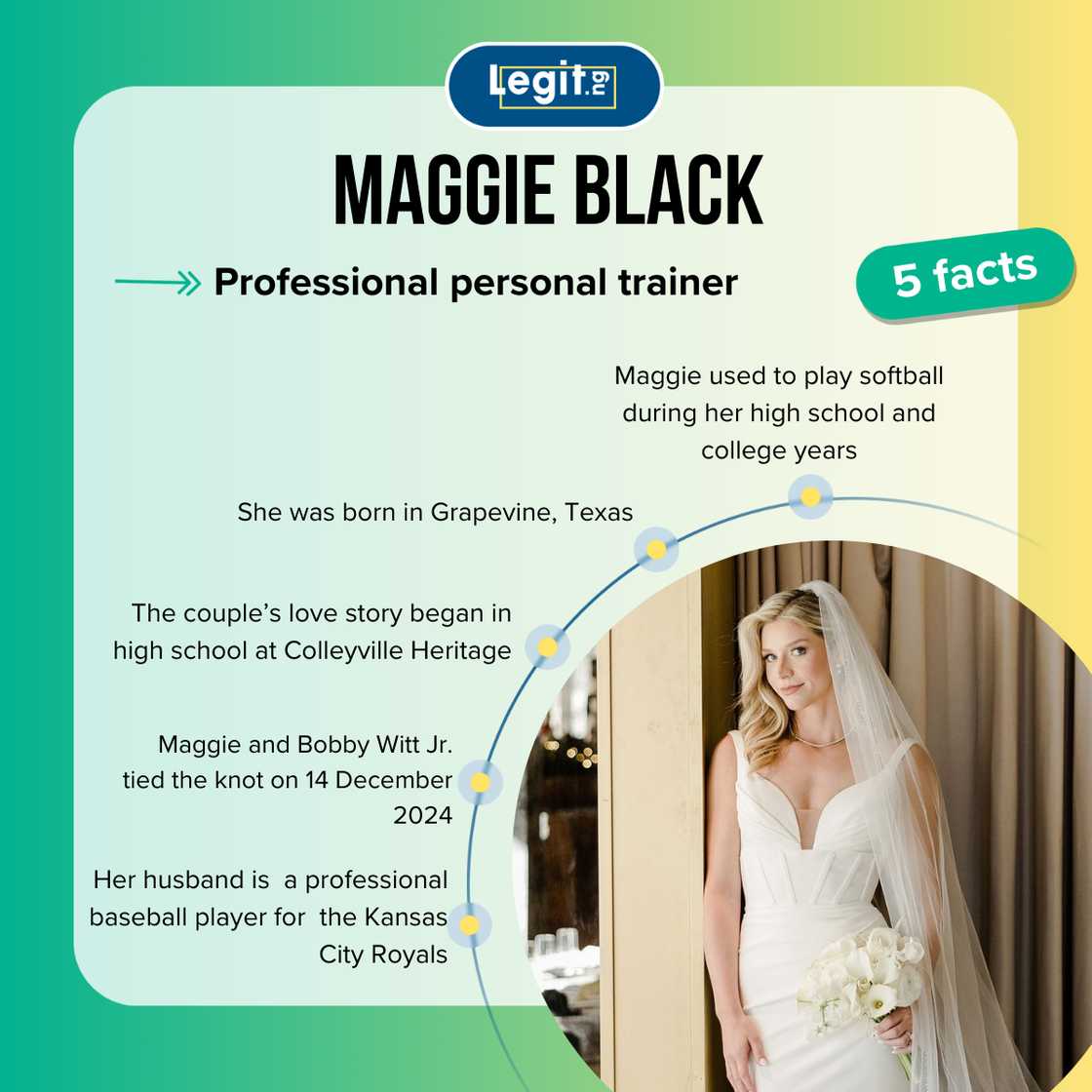 Maggie Black fast facts