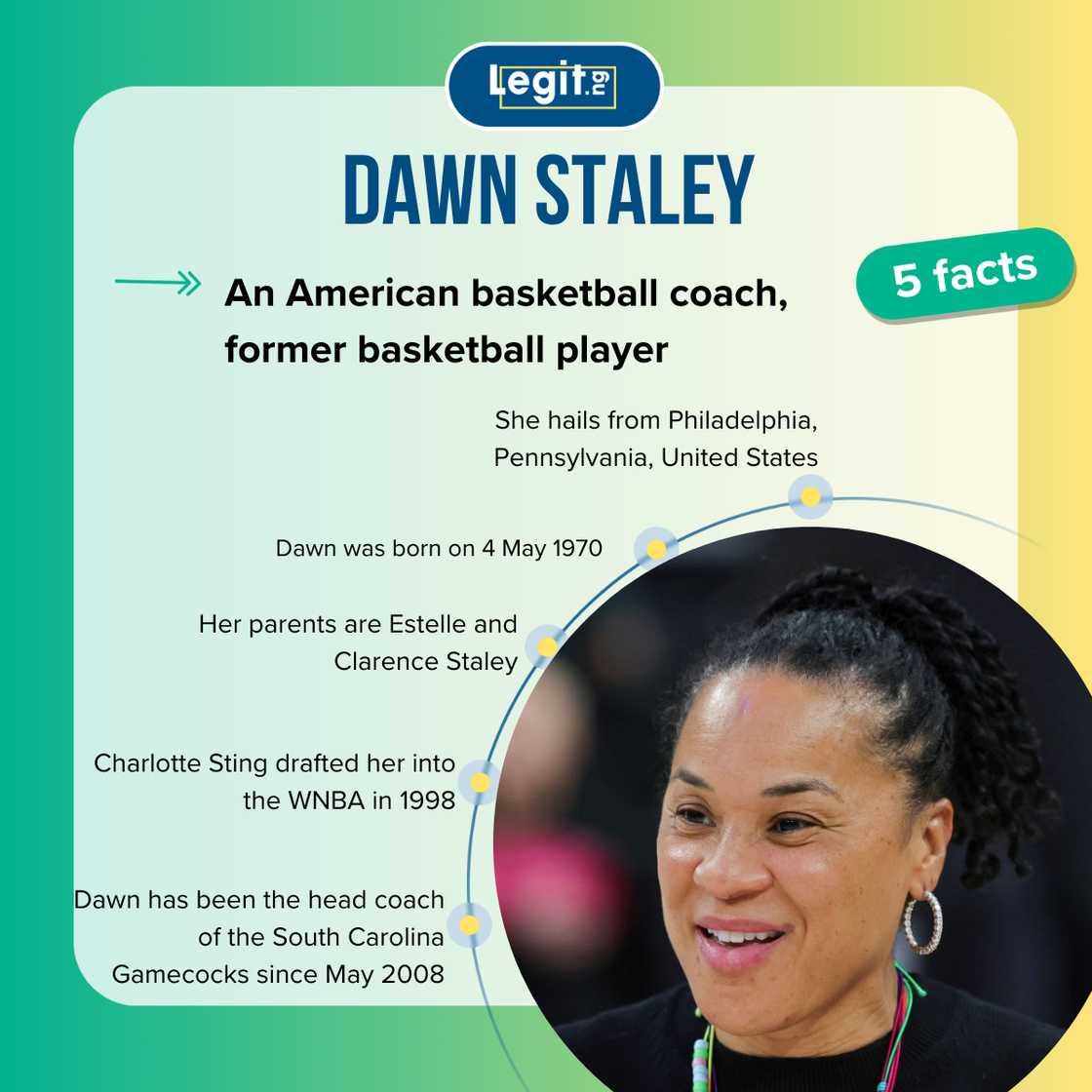 Facts about Dawn Staley