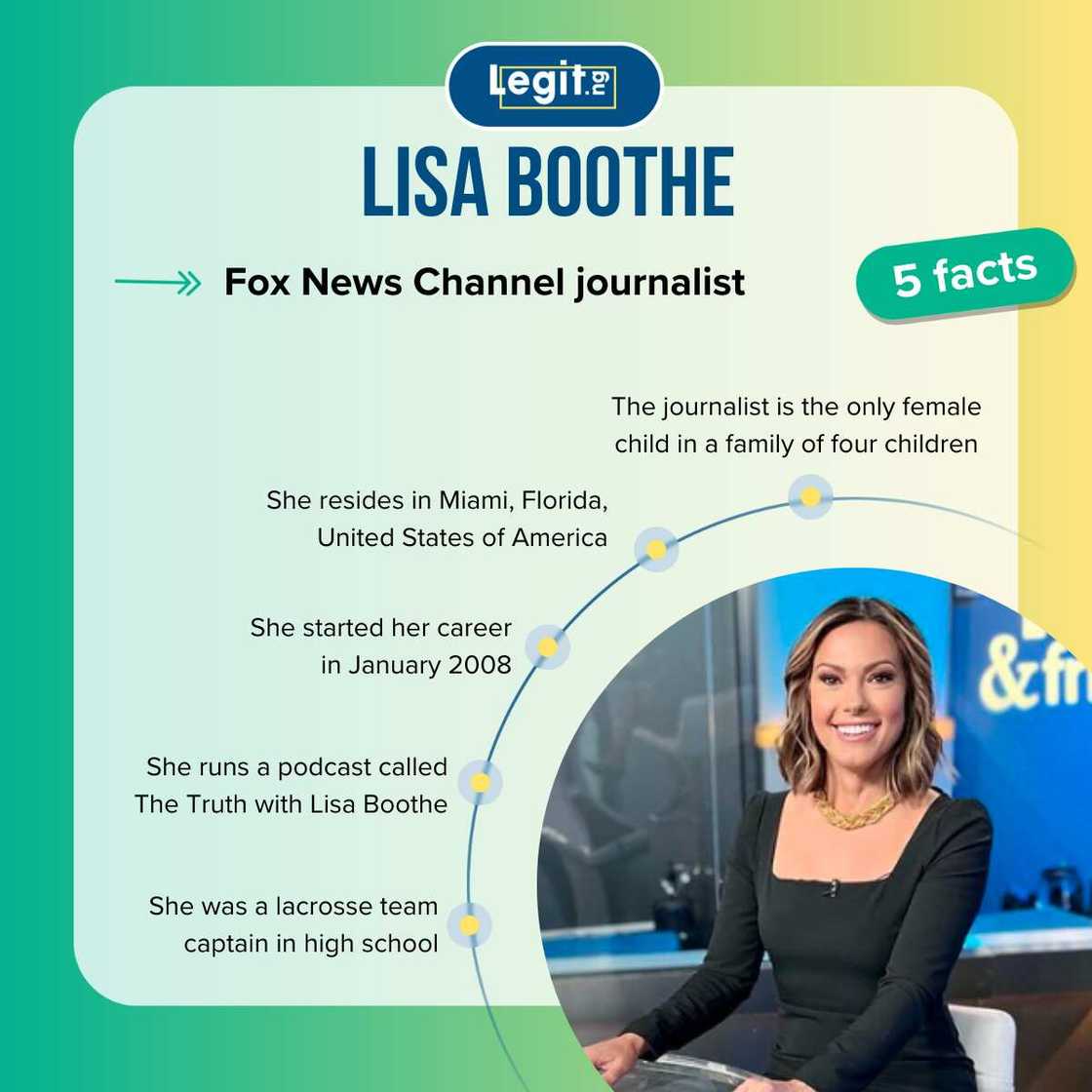 Top 5 facts about Lisa Boothe