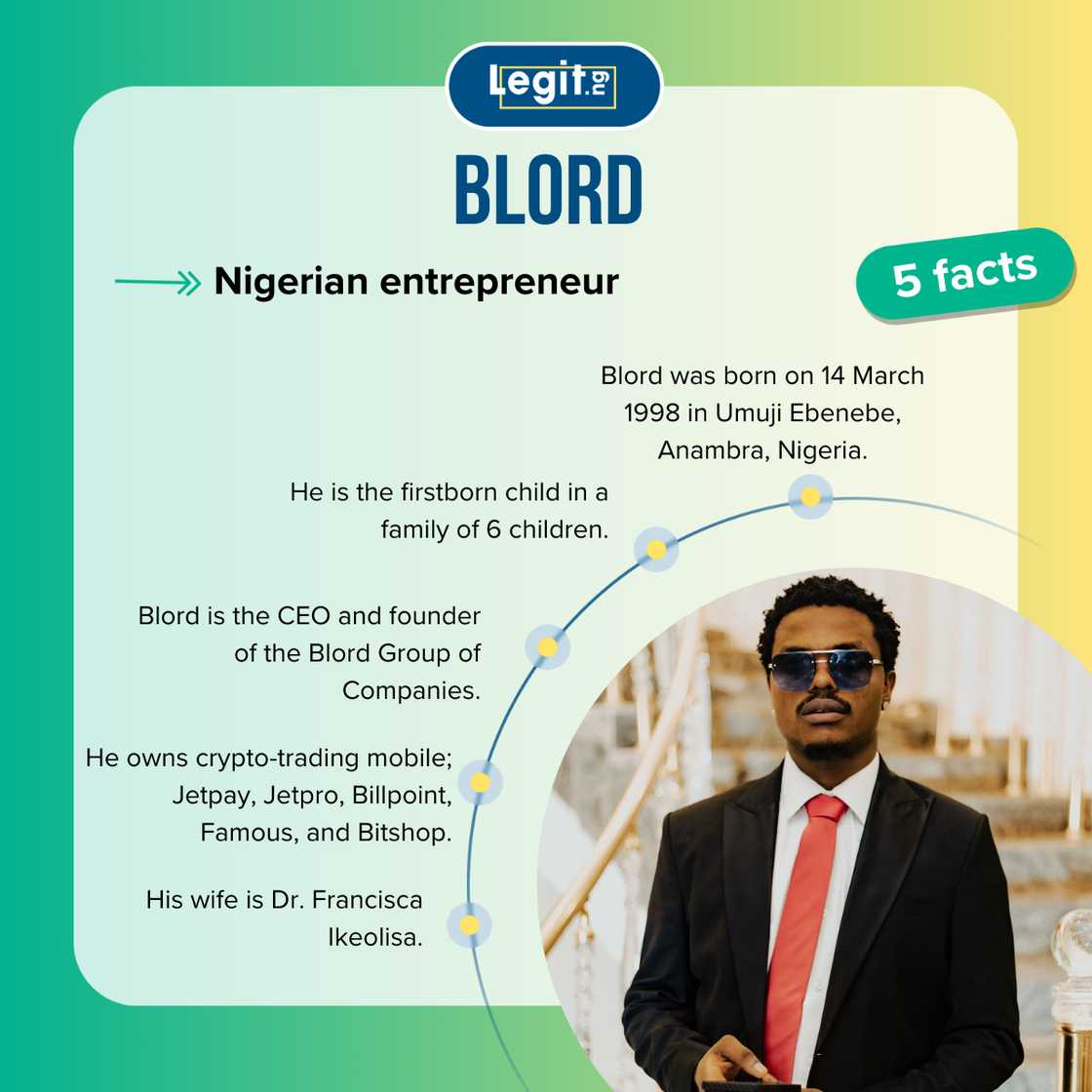 Facts about Blord