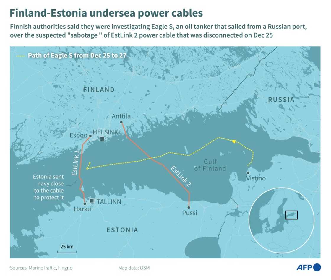 Finland-Estonia undersea power cables