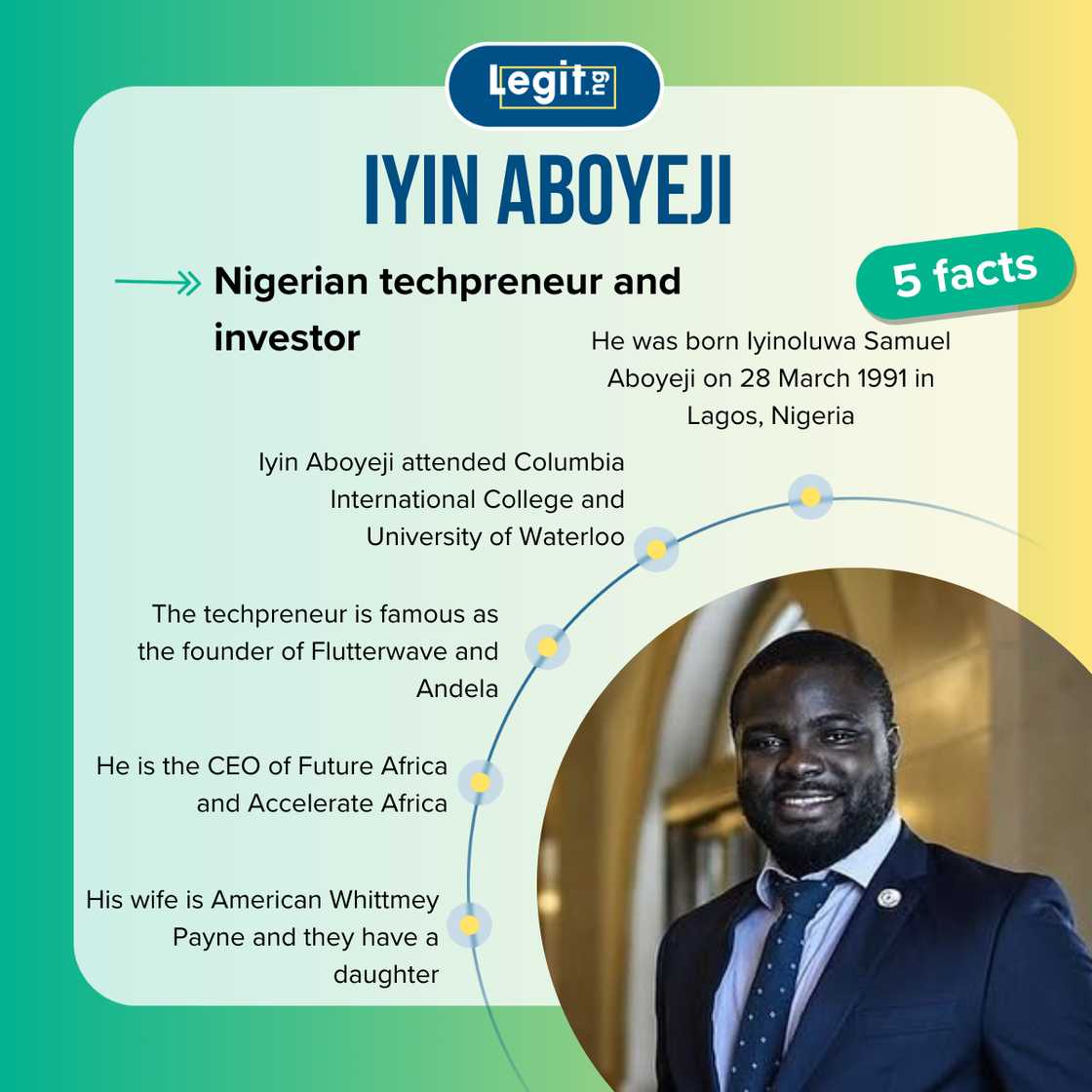 Five facts about Iyin Aboyeji