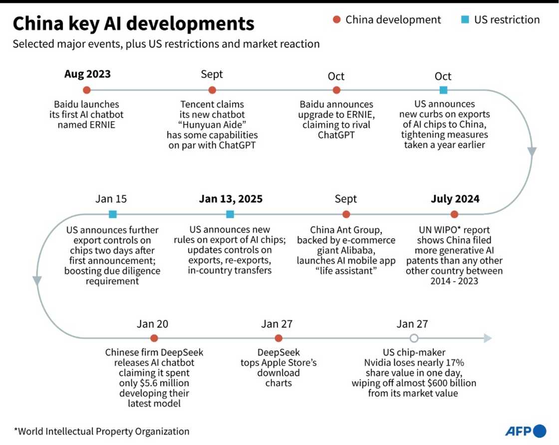 Timeline of key Chinese product and software announcements in AI