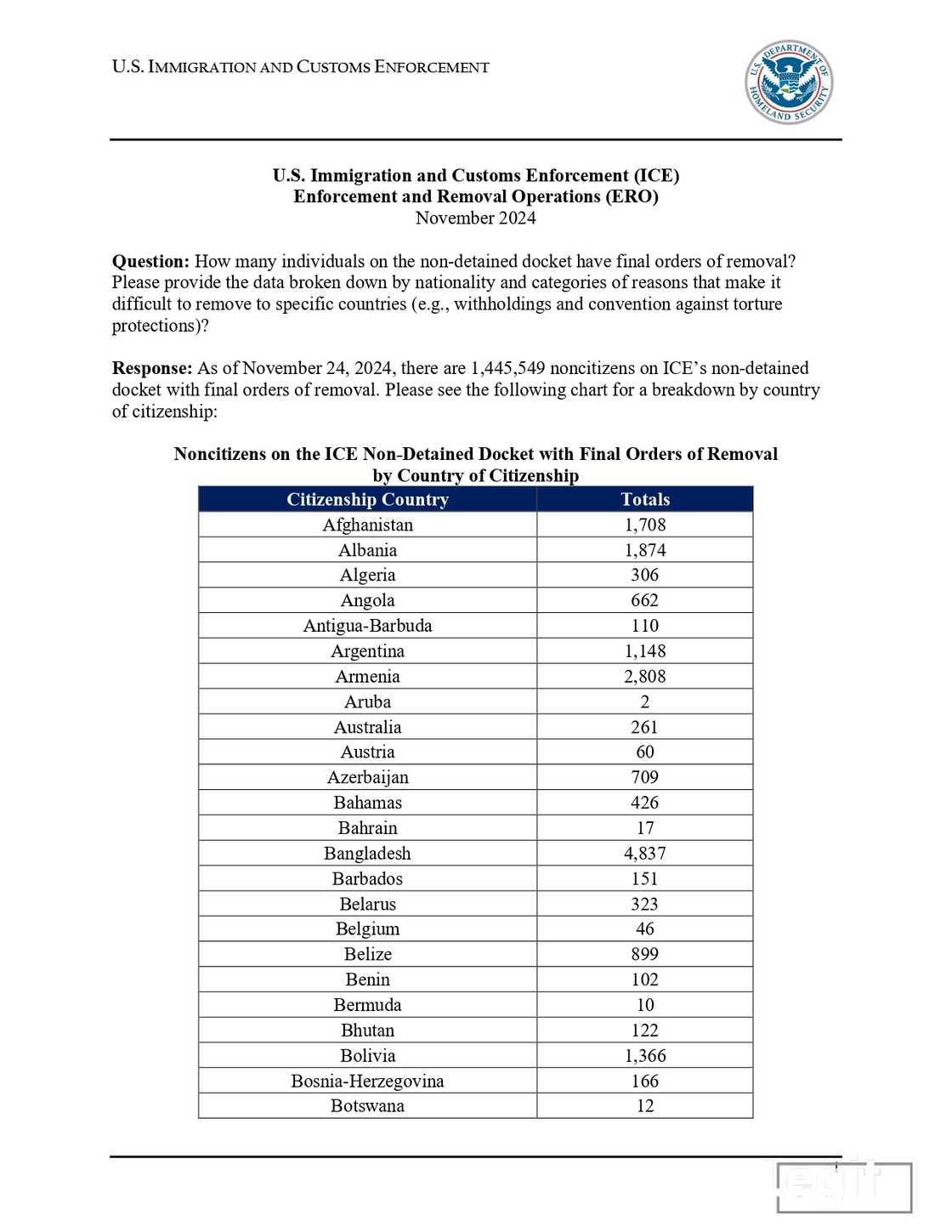 Deportation list