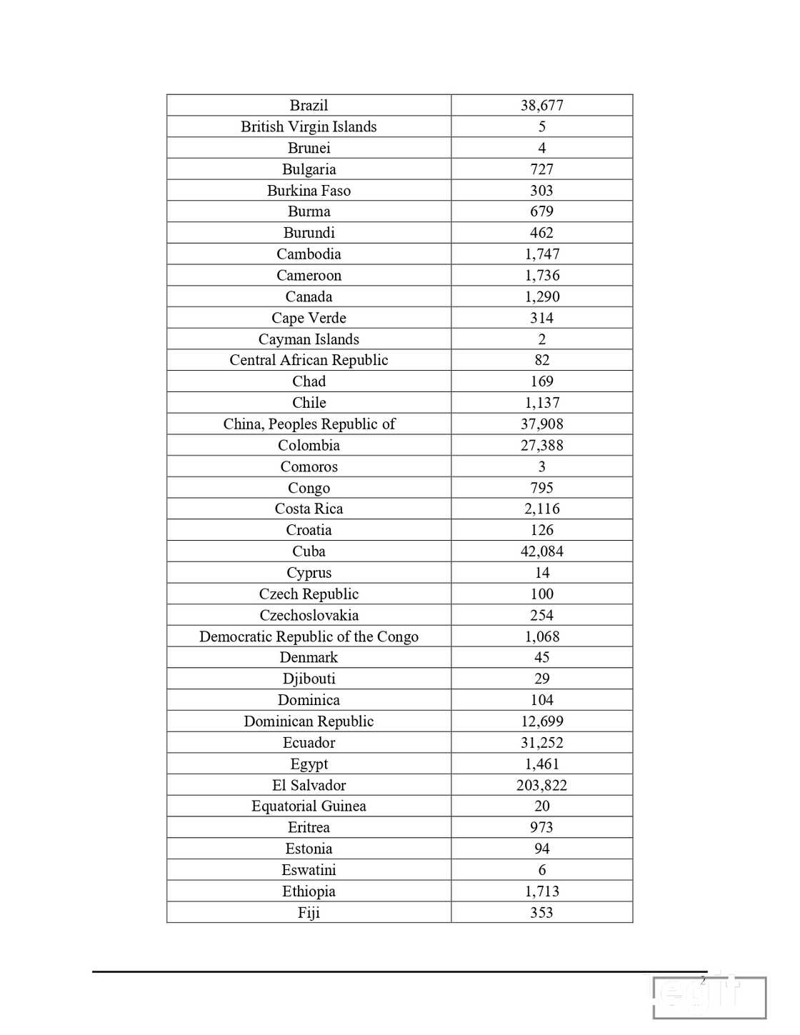 Deportation list 2