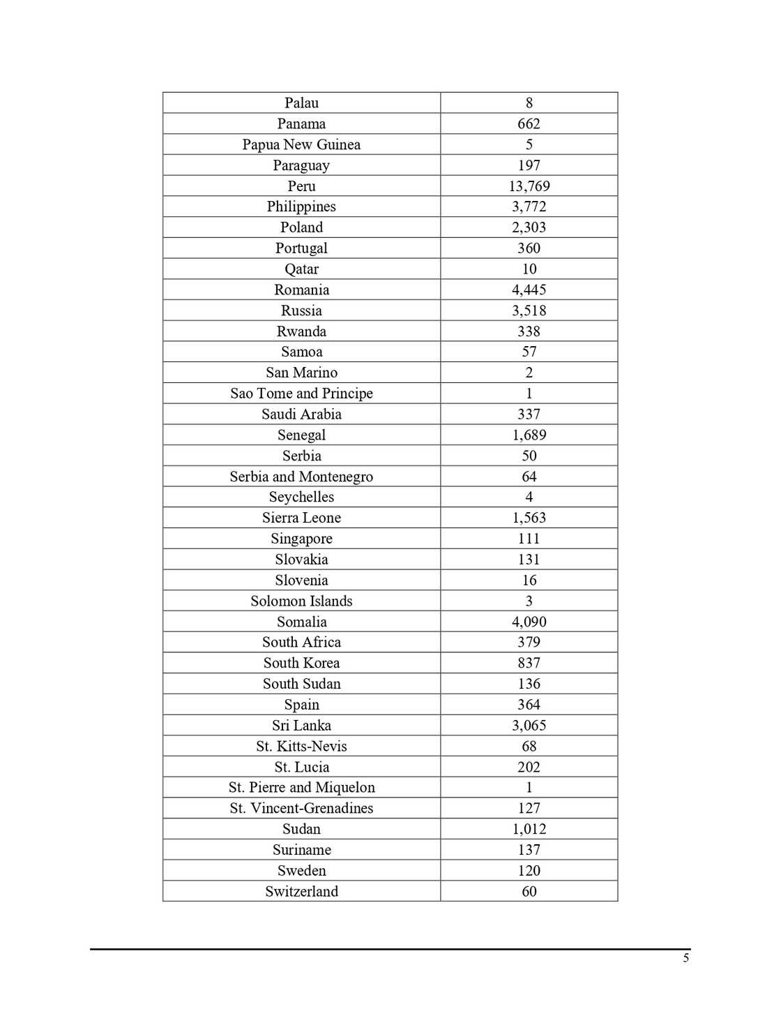 Deportation list