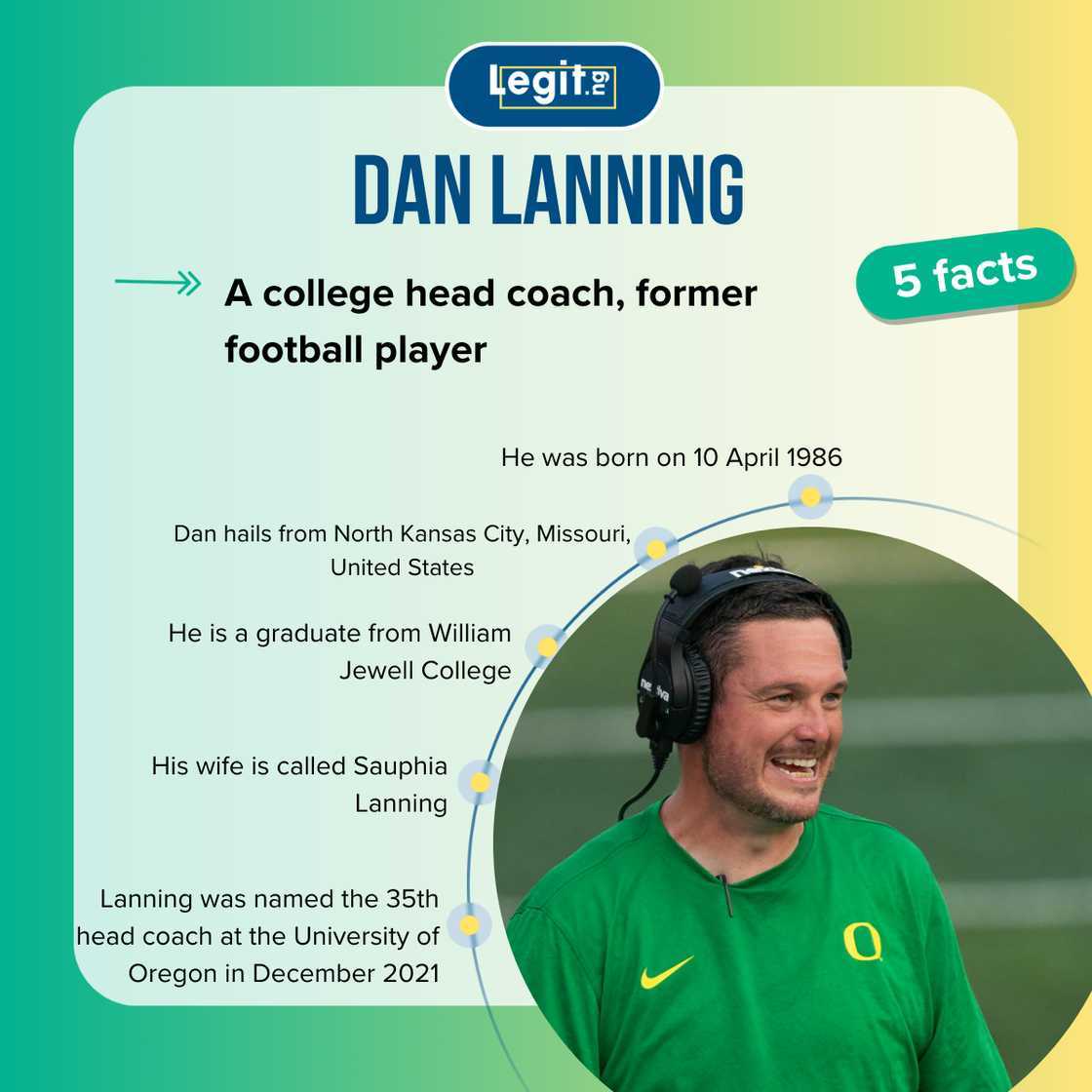 Facts about Dan Lanning