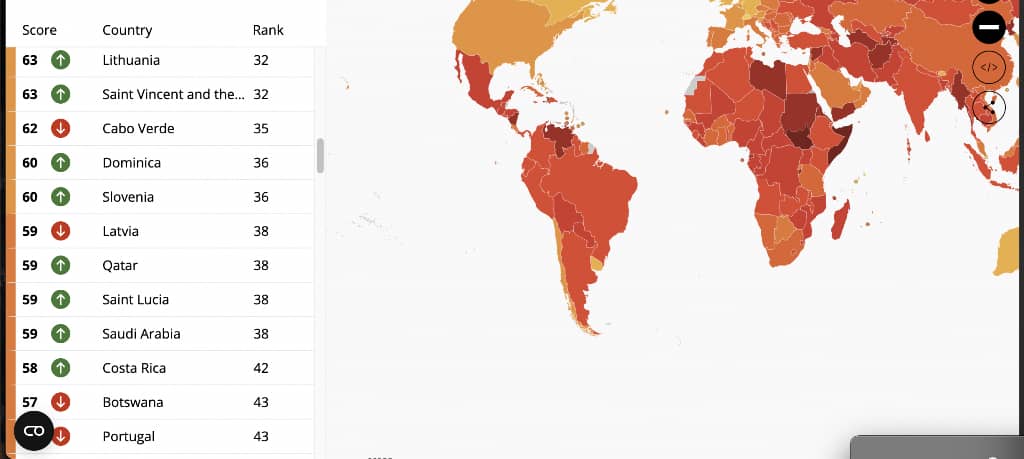 Nigeria Ranked 36th World's Most Corrupt Country In 2024