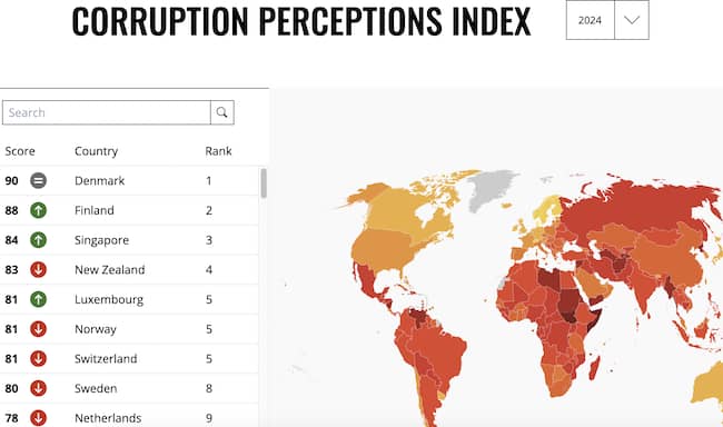 Nigeria Ranked 36th World's Most Corrupt Country In 2024